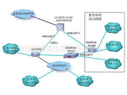 供應(yīng)集團(tuán)電話、交換機(jī)與計(jì)算機(jī)網(wǎng)絡(luò)工程及軟件開發(fā)服務(wù)