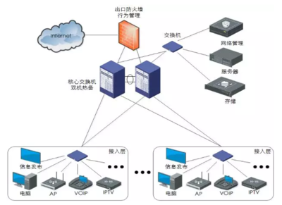 國內(nèi)首部智能建筑工程設計“團標”出爐，網(wǎng)絡工程邁入標準化新階段