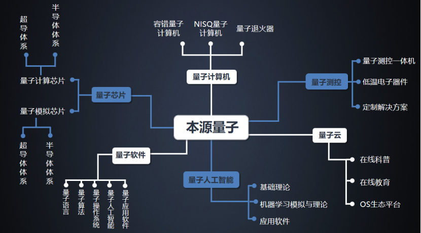 國(guó)產(chǎn)量子計(jì)算新突破 本源量子發(fā)布測(cè)控一體機(jī)，加速軟硬件自主化進(jìn)程