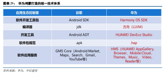 2021下半年計(jì)算機(jī)投資策略 聚焦四大科技主線，掘金軟硬件開(kāi)發(fā)與應(yīng)用新機(jī)遇