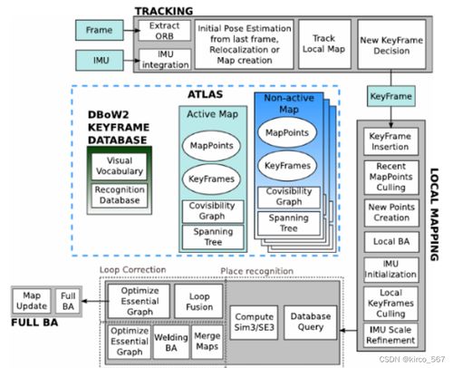 ROS2與ORB-SLAM3在Ubuntu20.04下的移動(dòng)機(jī)器人SLAM仿真系統(tǒng)搭建指南 從環(huán)境配置到運(yùn)動(dòng)規(guī)劃的全流程實(shí)踐與總結(jié)
