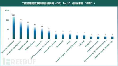 2020年工業(yè)控制網(wǎng)絡(luò)安全態(tài)勢(shì)白皮書 工業(yè)互聯(lián)網(wǎng)數(shù)據(jù)服務(wù)挑戰(zhàn)與展望