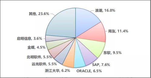 關于我國工業互聯網創新發展的戰略思考 以數據服務為核心驅動