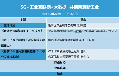 5G、工業(yè)互聯(lián)網(wǎng)與大數(shù)據(jù) 三駕馬車驅(qū)動(dòng)，開創(chuàng)智慧新工業(yè)時(shí)代