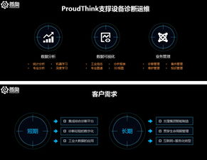 迎戰(zhàn)未來 普奧科技以數(shù)據(jù)服務(wù)拼出工業(yè)互聯(lián)網(wǎng)新藍(lán)圖