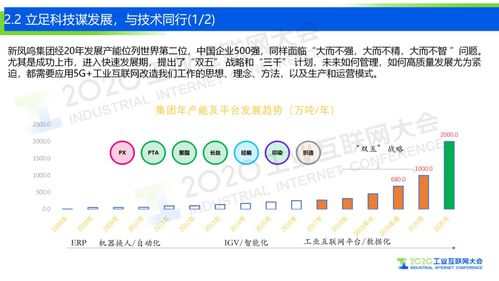 5G工業(yè)互聯(lián)網(wǎng) 數(shù)據(jù)服務(wù)助力打造化纖強(qiáng)國